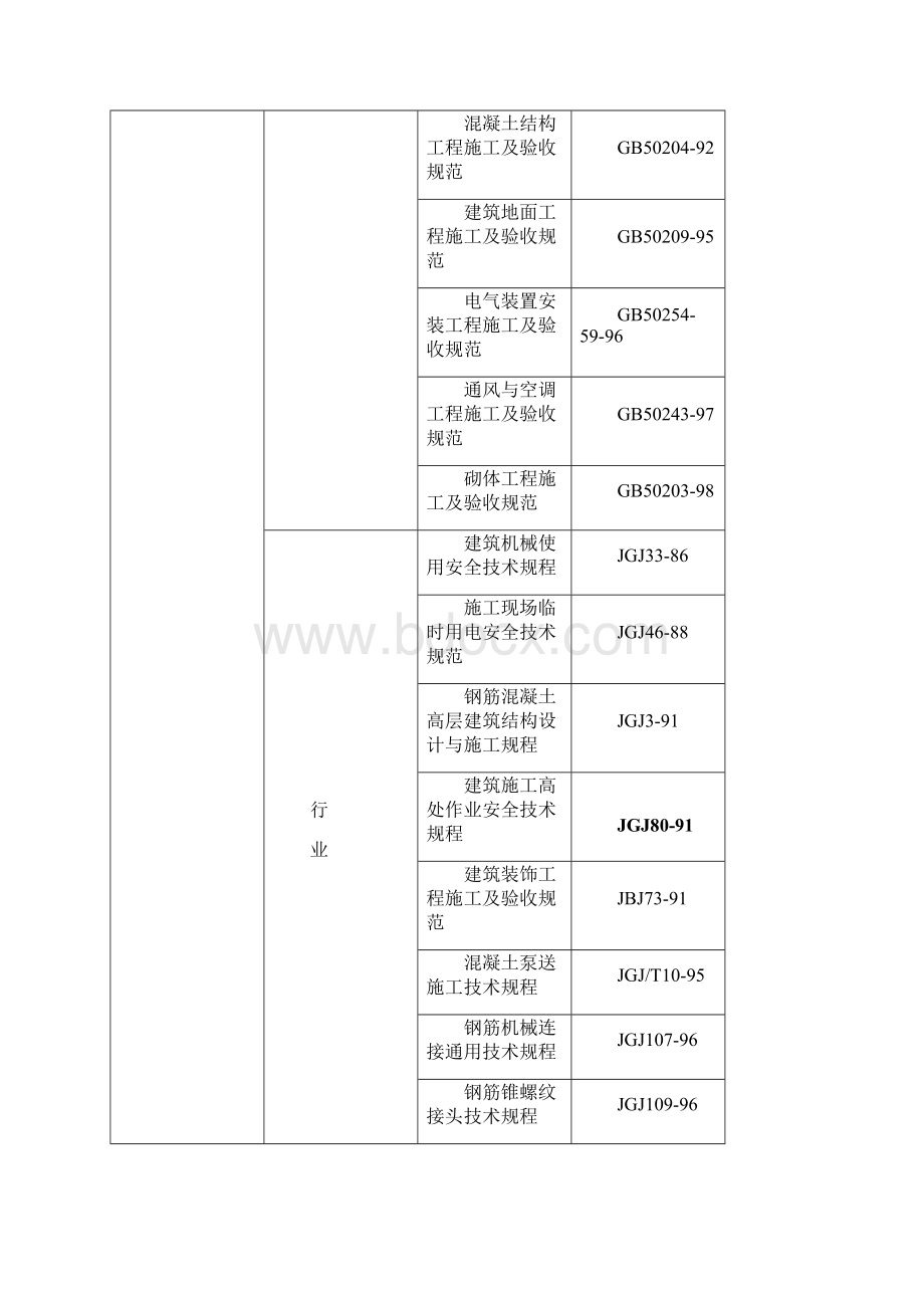 剪力墙结构高层住宅施工组织设计8wr典尚设计三维动画效果图.docx_第3页