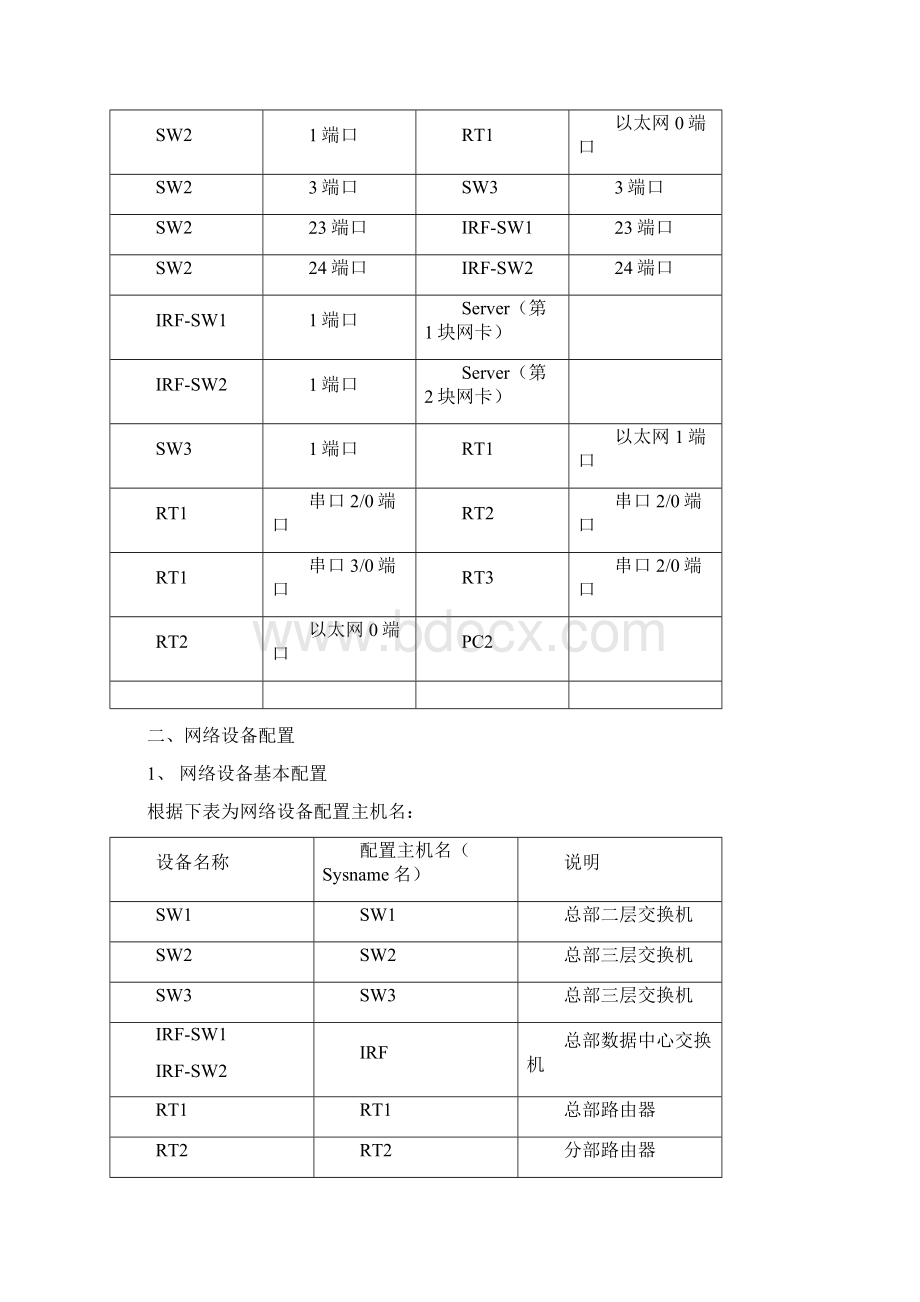 江苏省高职职业技能大赛计算机网络应用样题文档格式.docx_第3页