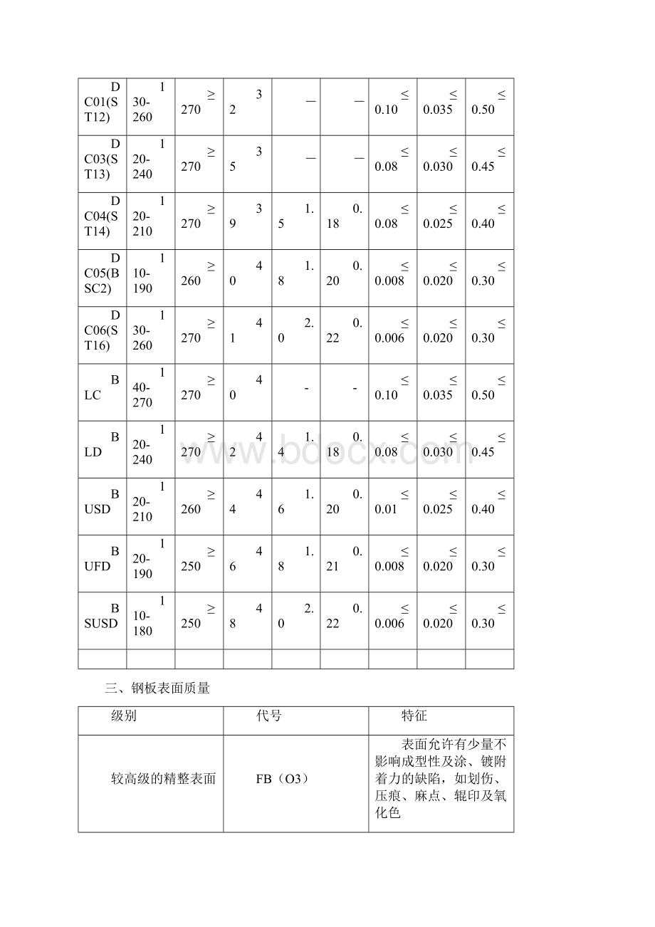 钢板基础知识大全.docx_第2页