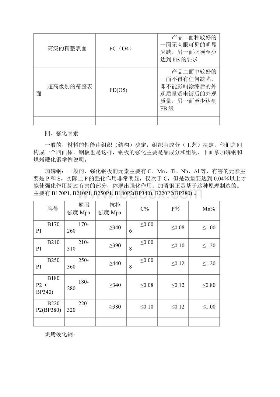 钢板基础知识大全.docx_第3页