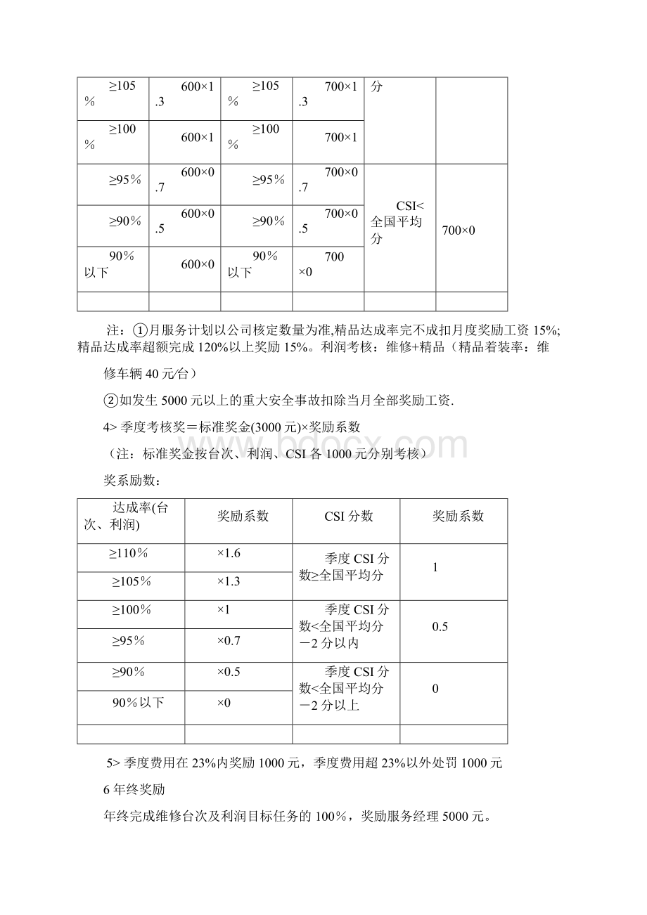 互联网+众创空间计划书汽车精品4S店售后岗位考核办法管理规定.docx_第2页