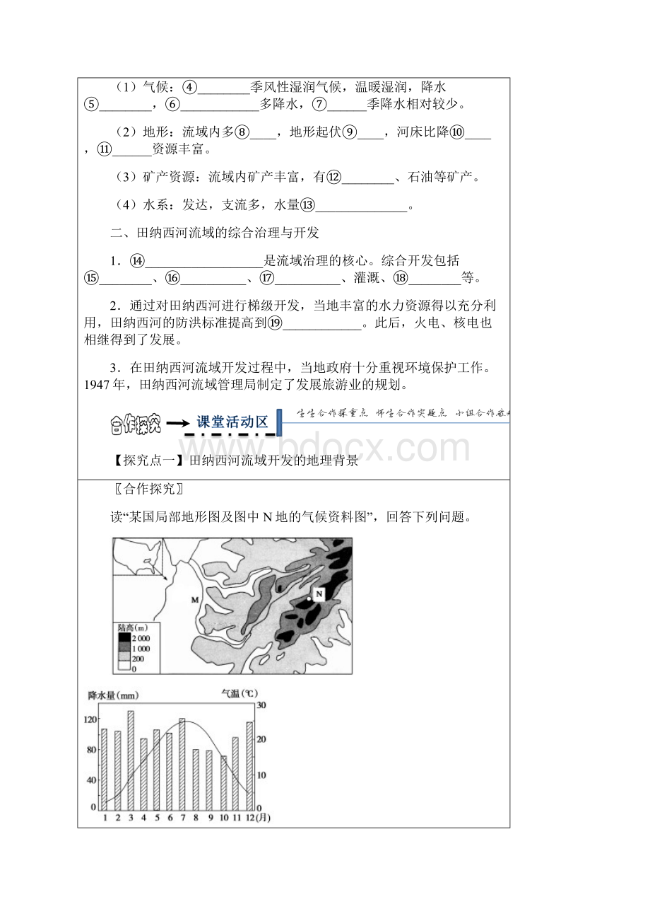 高中地理治理前的田纳西河流域及综合治理与开发学案无答案新人教版.docx_第2页