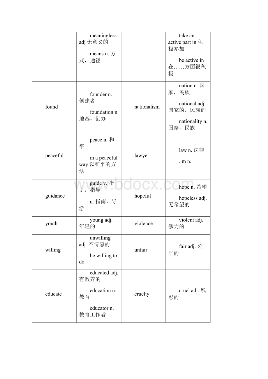 Book1 unit5 导学案 教师版.docx_第2页