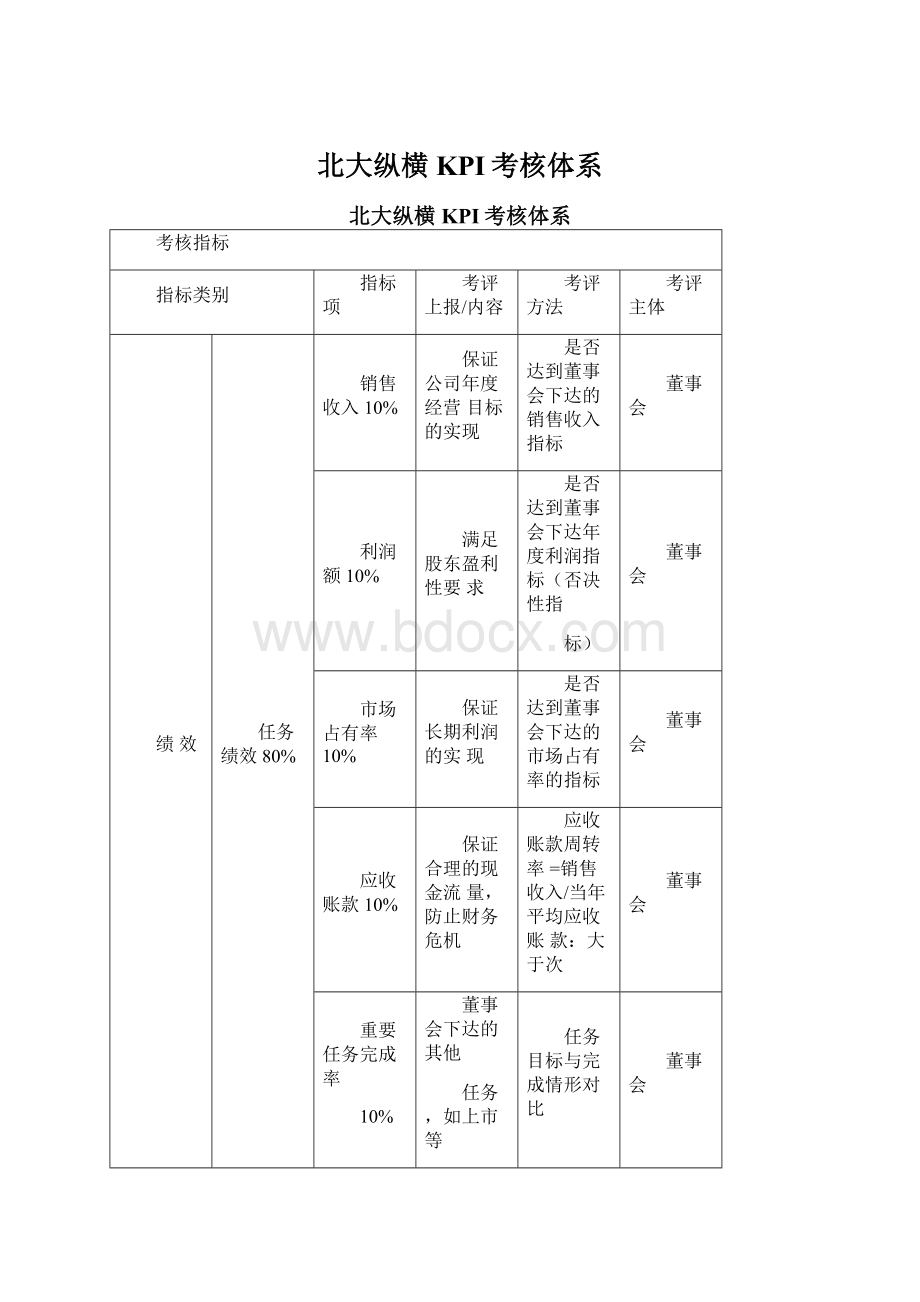 北大纵横KPI考核体系Word格式.docx