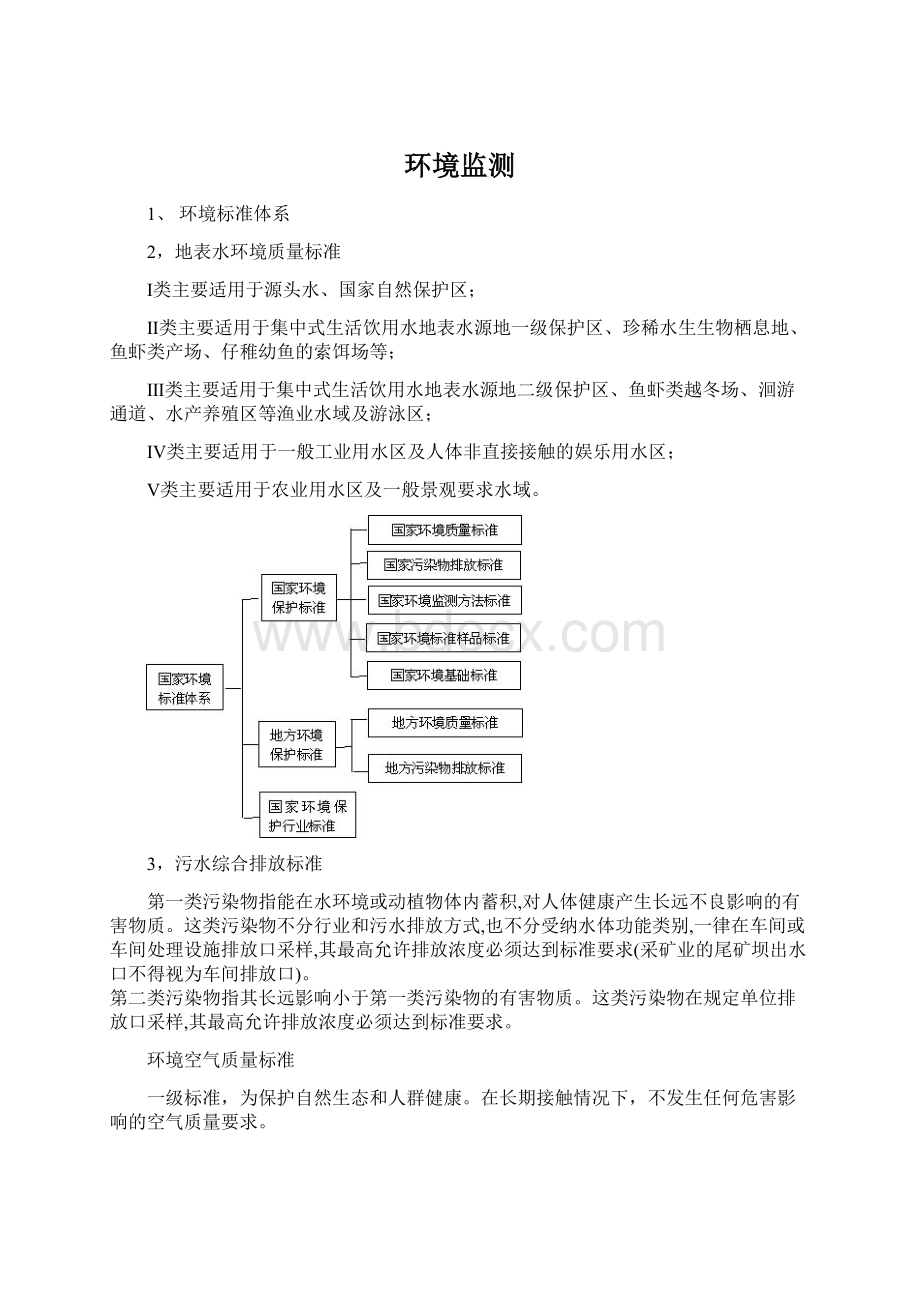 环境监测.docx_第1页