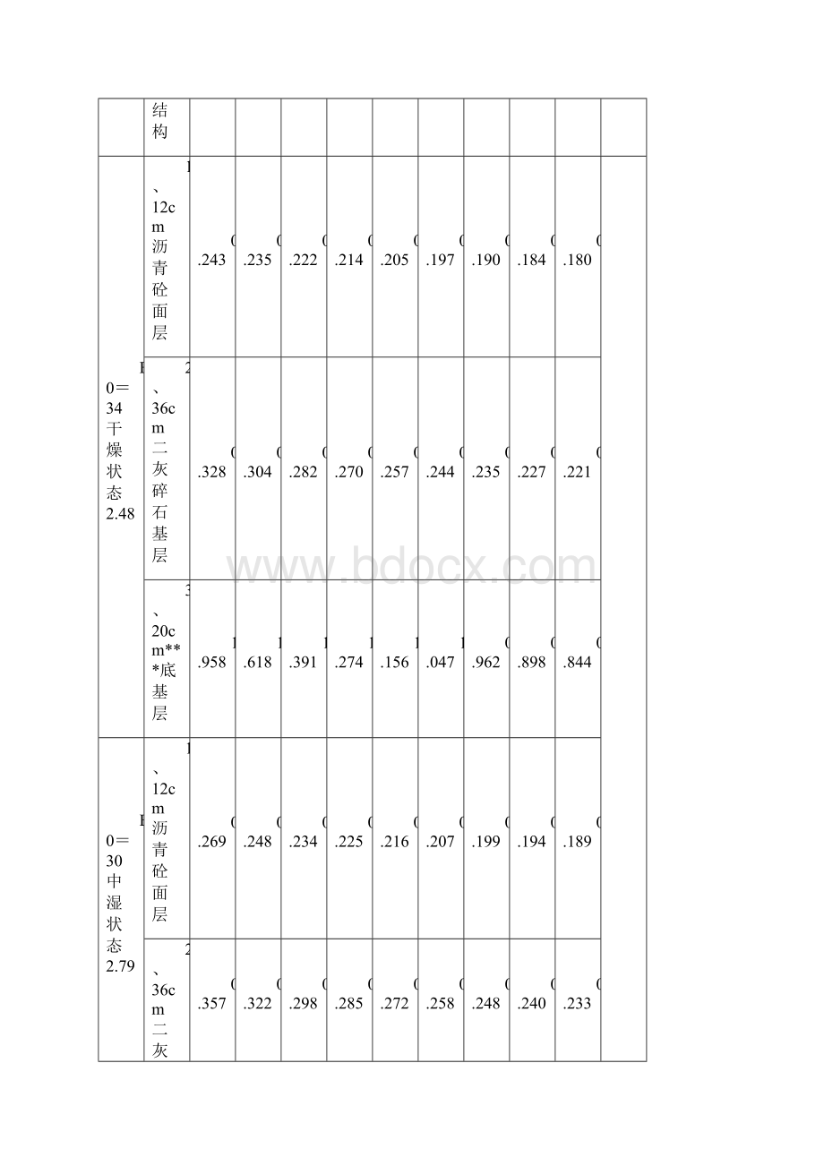 探索路段弯沉失控的起因与处理措施方案.docx_第3页