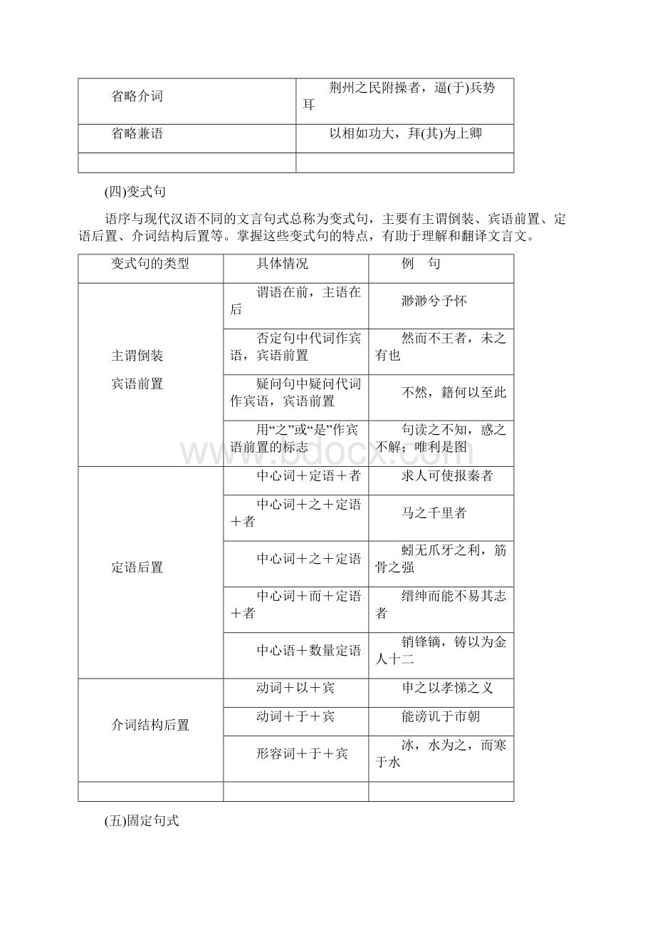 高考语文一轮复习第4部分专题1文言文阅读考点4理解并翻译文中的句子Word文档格式.docx_第3页