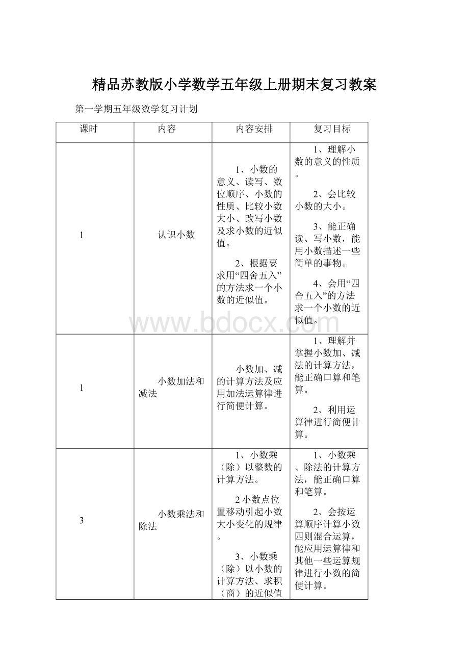 精品苏教版小学数学五年级上册期末复习教案文档格式.docx_第1页