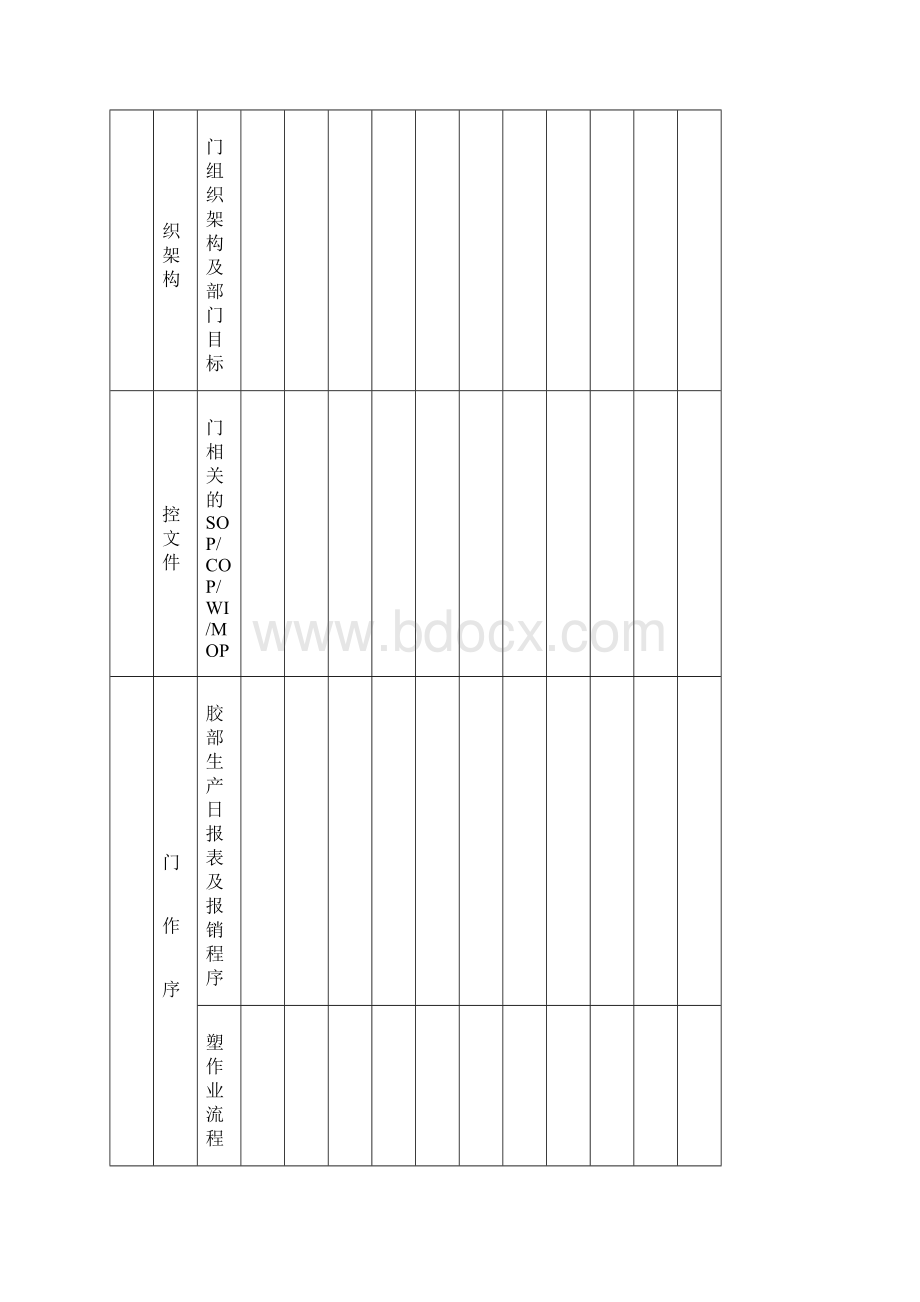 塑胶部新员工岗位培训作业指引18001 50已发.docx_第3页