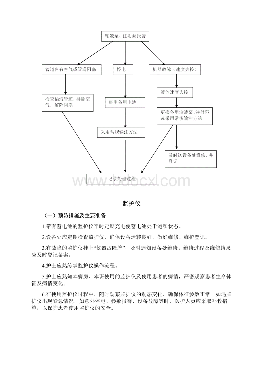 仪器设备意外情况预案及措施.docx_第2页