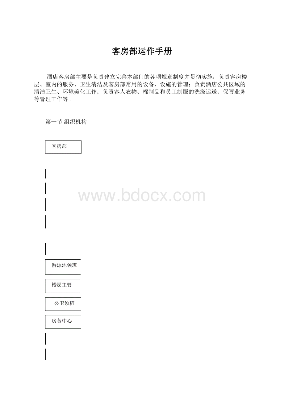 客房部运作手册.docx_第1页