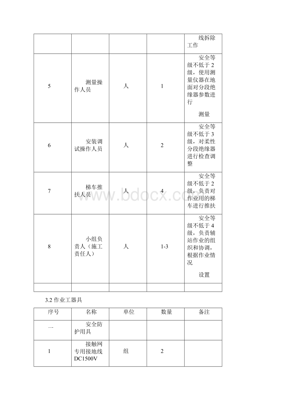 接触网检修柔性分段绝缘器作业指导书.docx_第3页