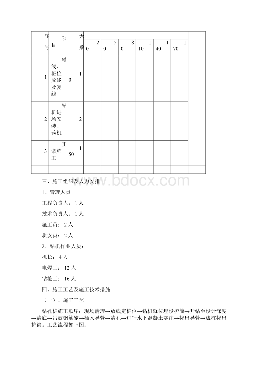 村民公寓1#5#楼钻孔桩施工方案Word格式.docx_第3页