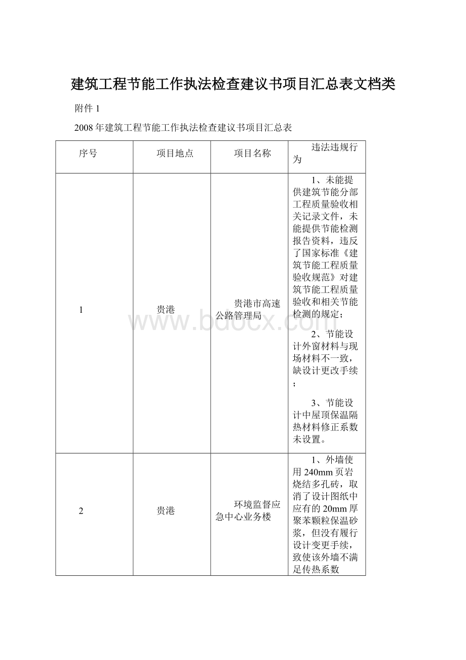 建筑工程节能工作执法检查建议书项目汇总表文档类.docx