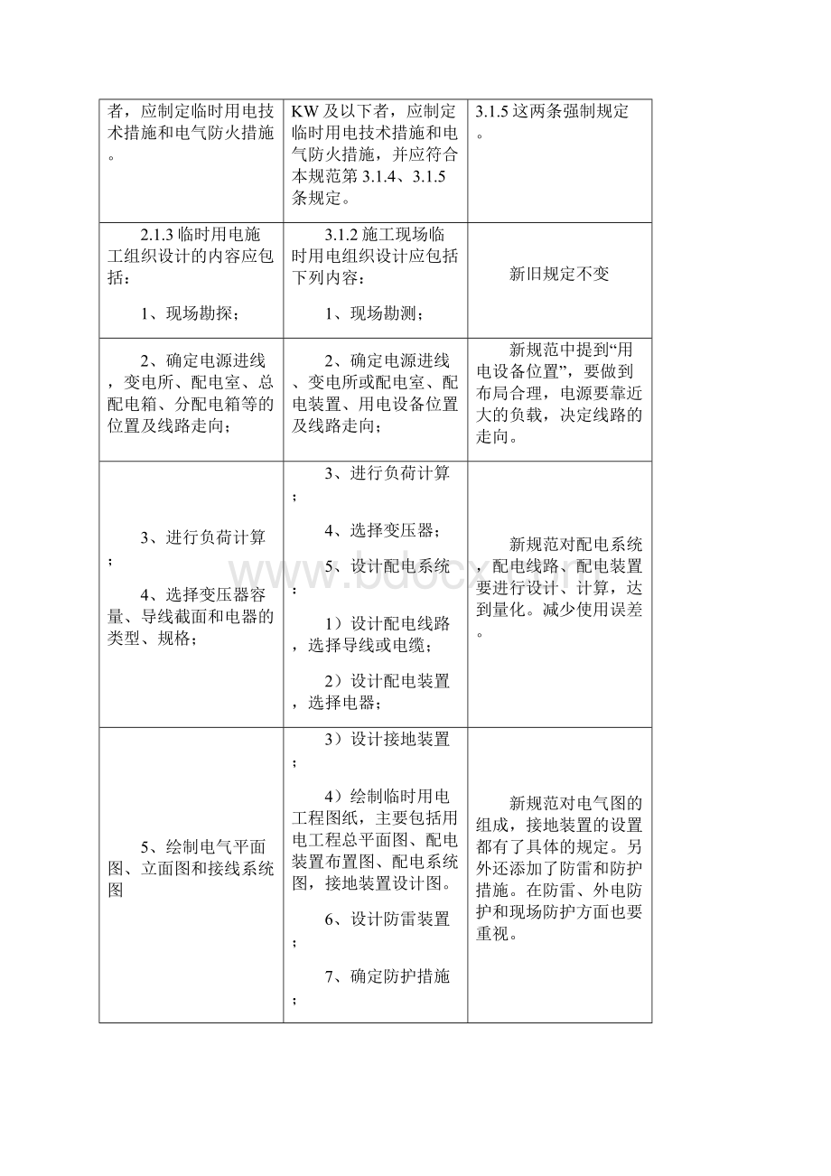 新旧施工现场临时用电安全技术规范对照表.docx_第3页