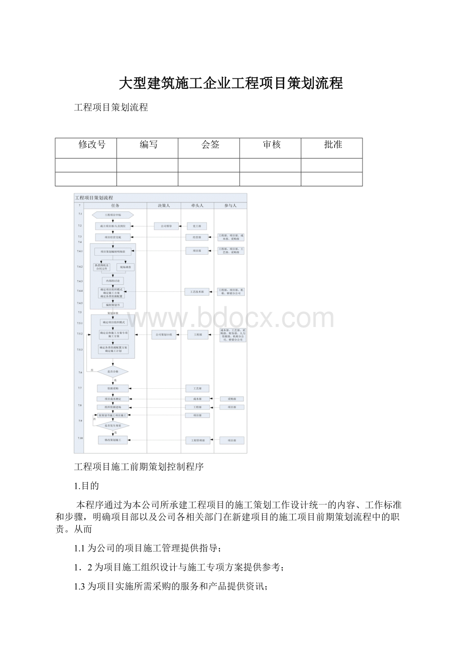 大型建筑施工企业工程项目策划流程Word格式文档下载.docx