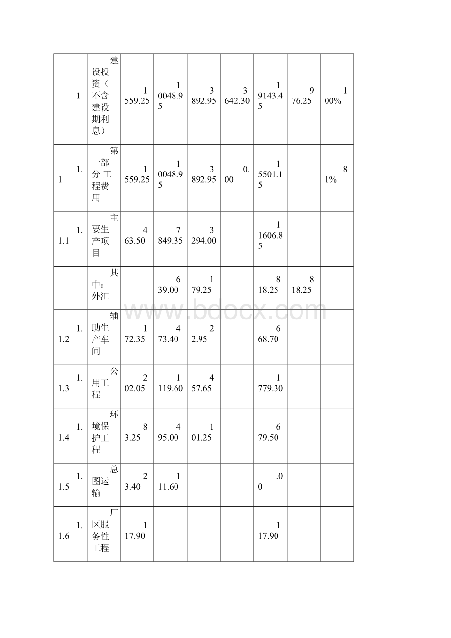 工程经济学案例分析.docx_第3页