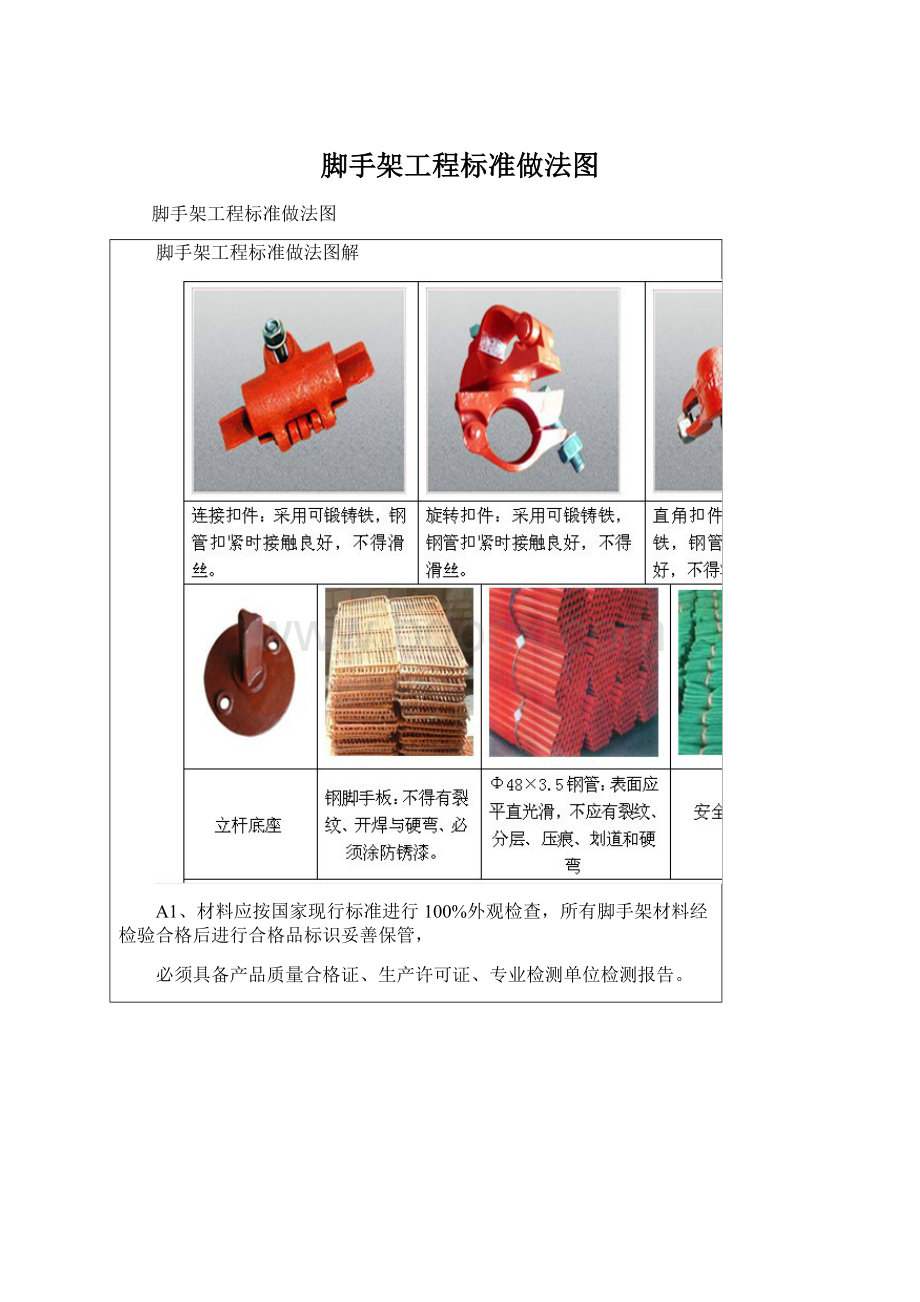 脚手架工程标准做法图Word格式.docx_第1页