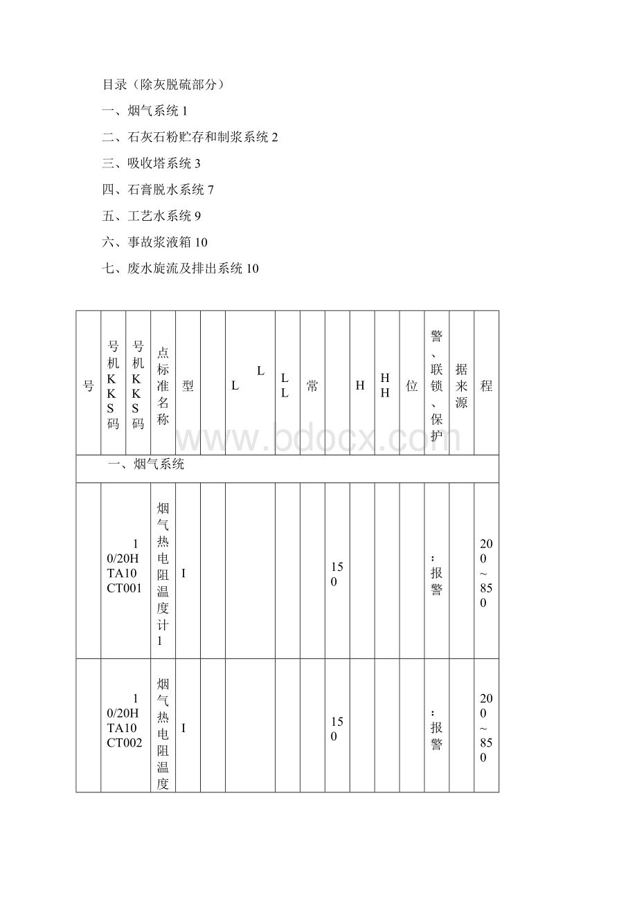 海丰热控保护定值清册脱硫部分0110.docx_第2页