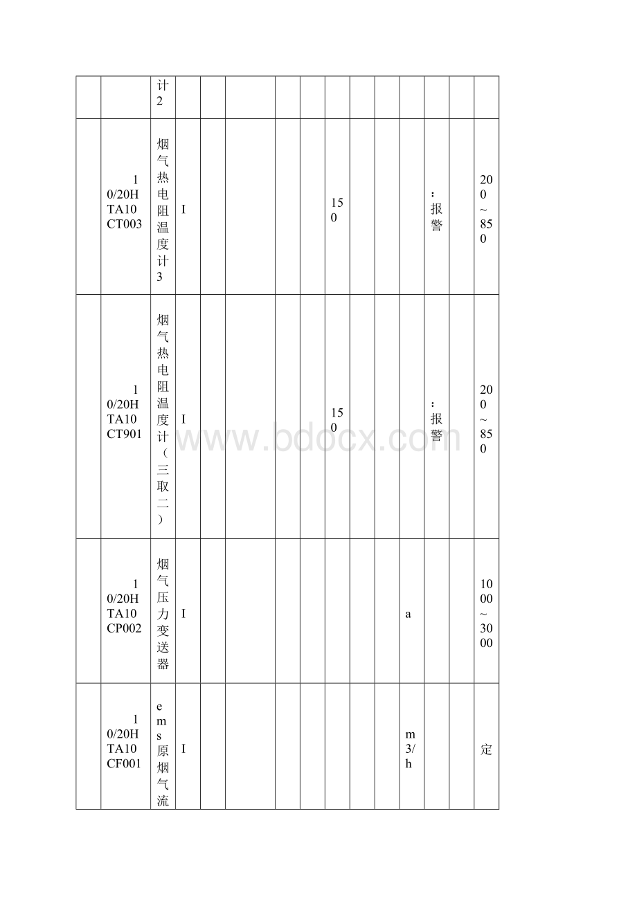 海丰热控保护定值清册脱硫部分0110.docx_第3页