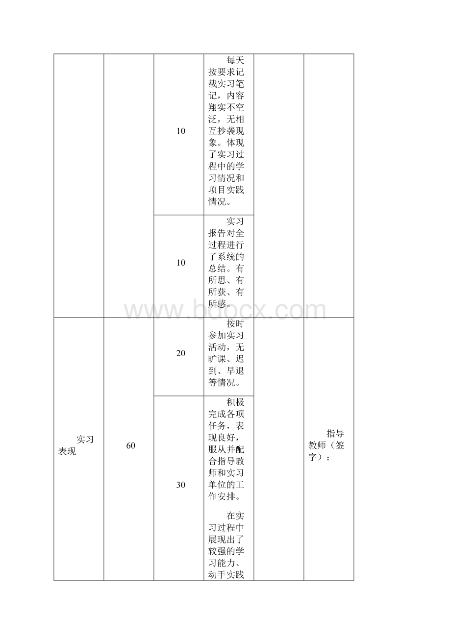 完整word版认识实习报告.docx_第2页