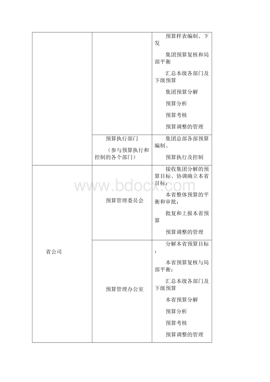 用友NC项目案例中国网通集团预算项目.docx_第3页