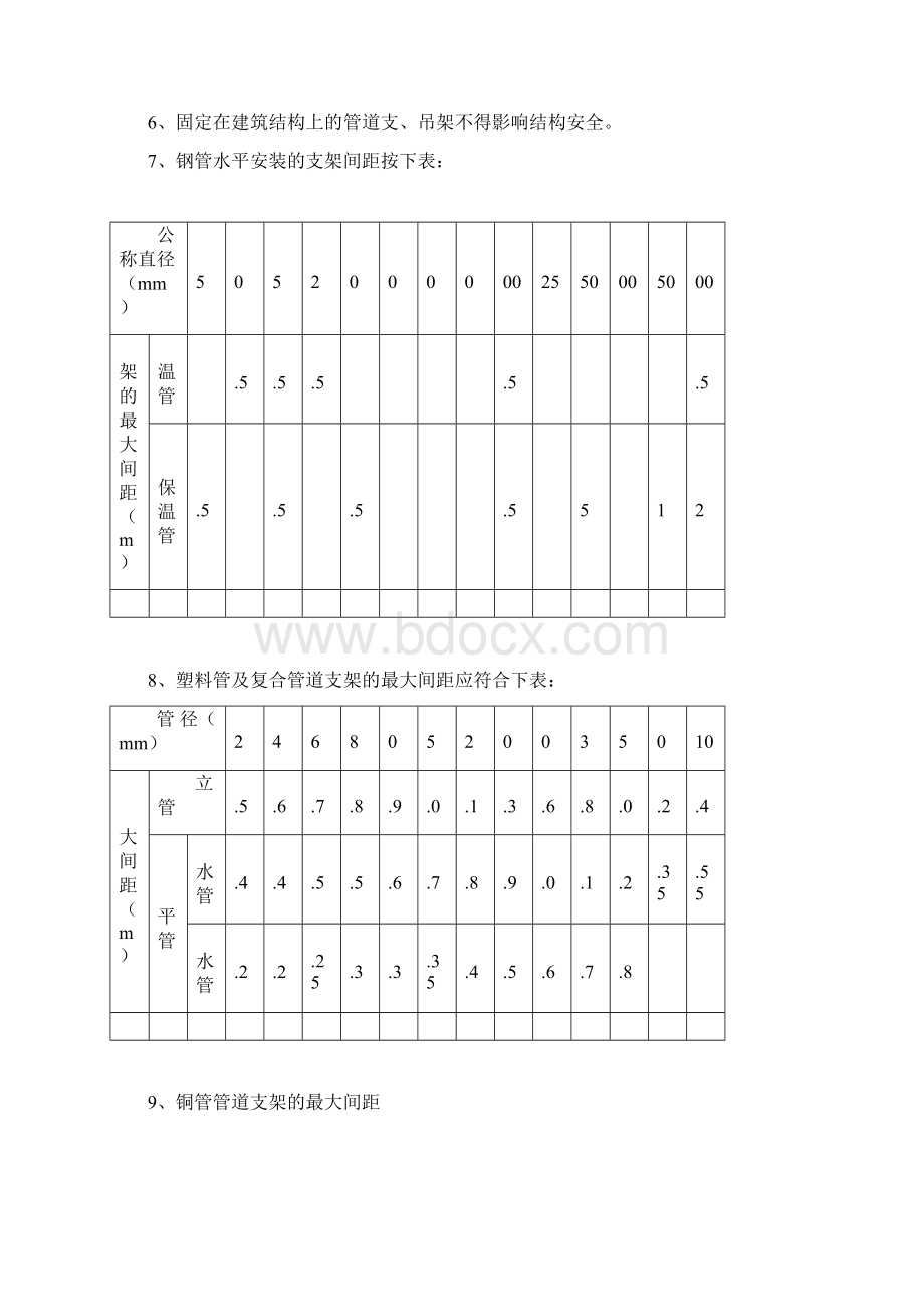 建筑给水排水及采暖工程施工过程中的质量控制.docx_第2页