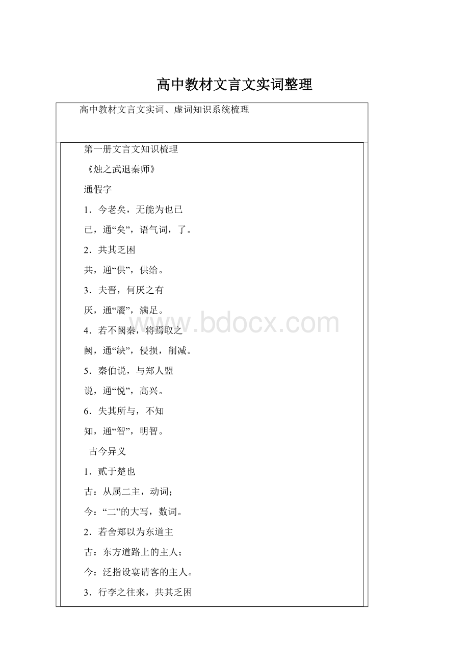 高中教材文言文实词整理文档格式.docx_第1页