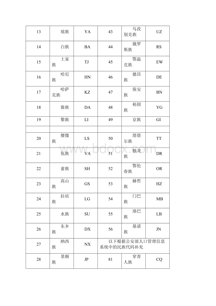 基 础 代 码 表诸暨浣纱初级中学Word文件下载.docx_第2页