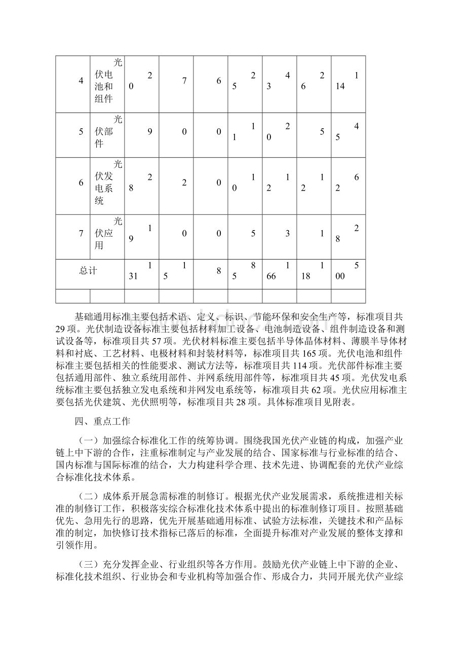 太阳能光伏产业综合标准化技术体系.docx_第3页