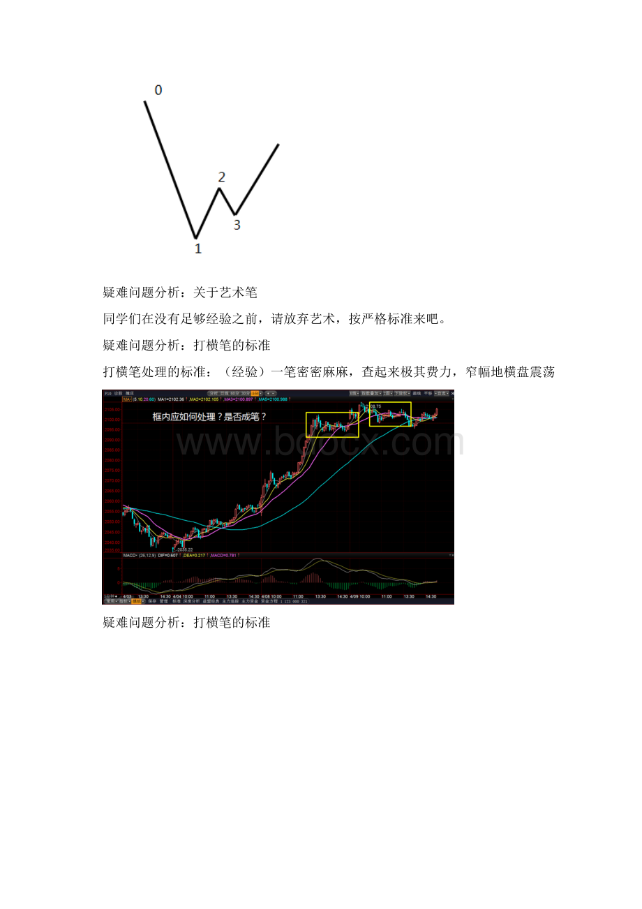 中枢的识别线段及同级别分解.docx_第2页