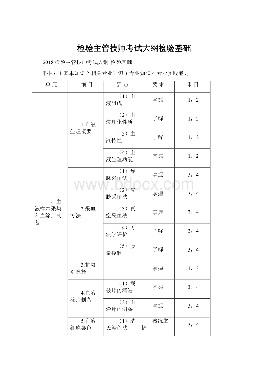 检验主管技师考试大纲检验基础Word文档格式.docx_第1页