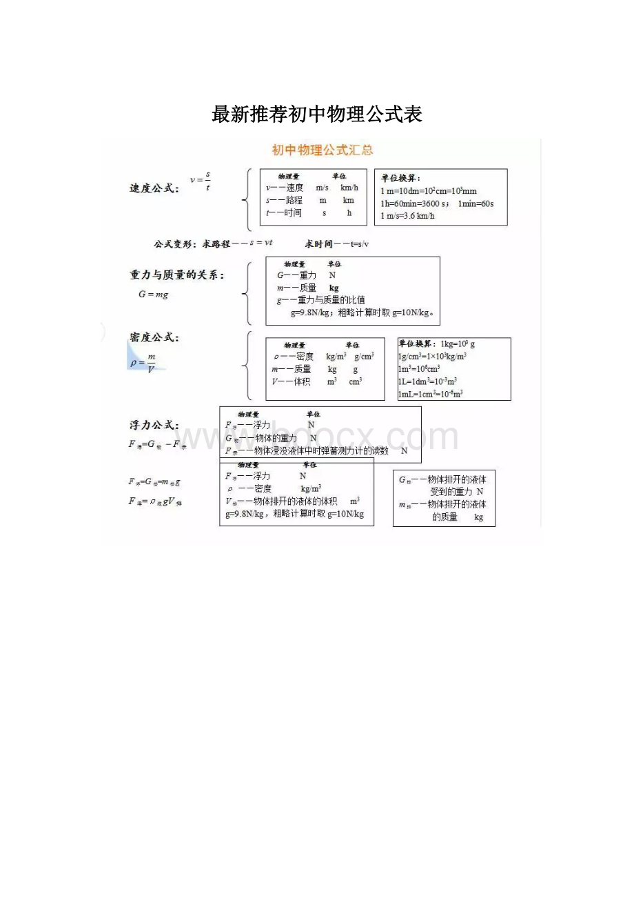 最新推荐初中物理公式表.docx_第1页