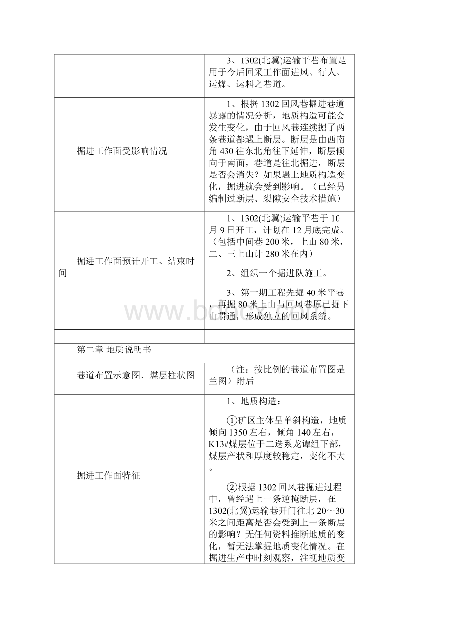 1302运输巷掘进作业规程确定.docx_第2页