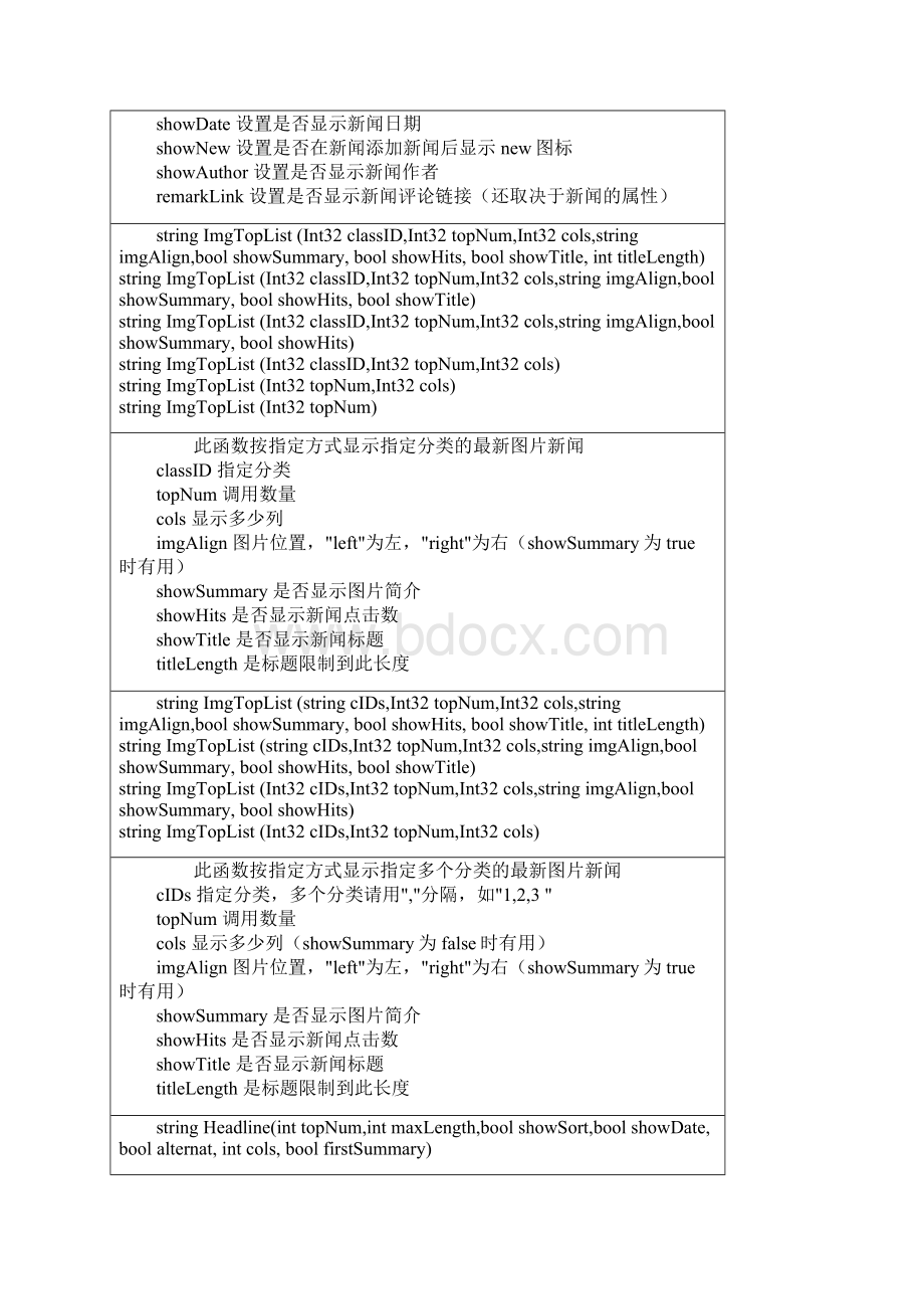 iwms网奇内容管理系统函数新版.docx_第3页