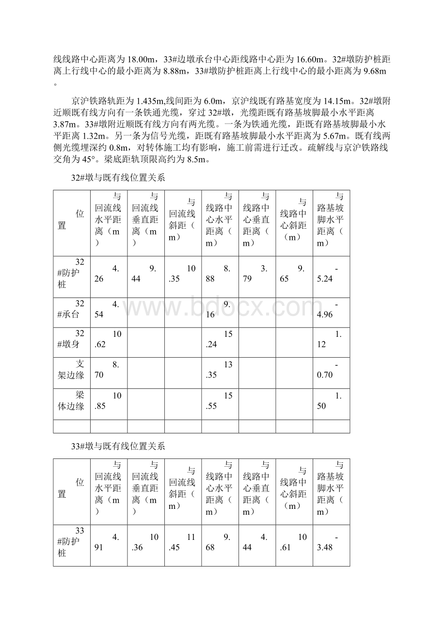 转体梁施工工程监理实施细则A.docx_第2页