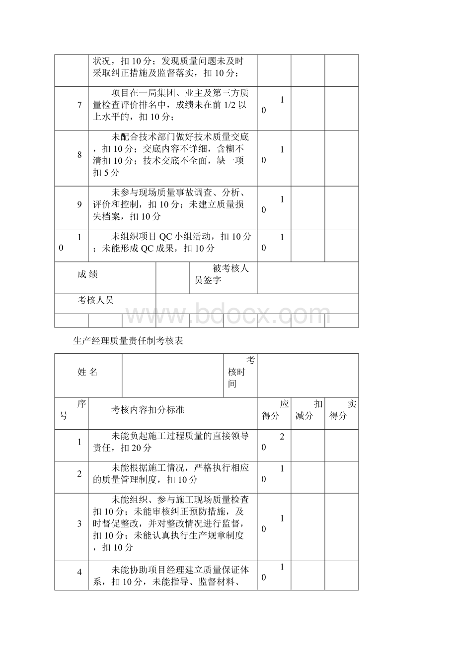 各岗位质量目标管理责任考核记录表.docx_第3页