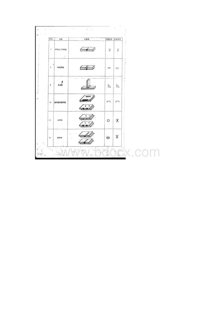 中日常规焊接标注对照Word格式文档下载.docx_第2页