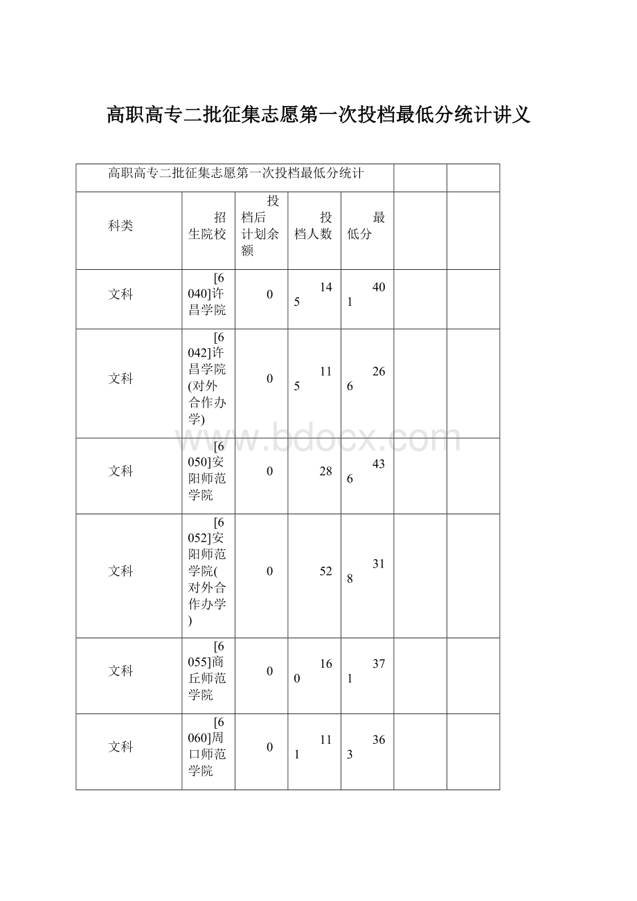 高职高专二批征集志愿第一次投档最低分统计讲义Word格式.docx