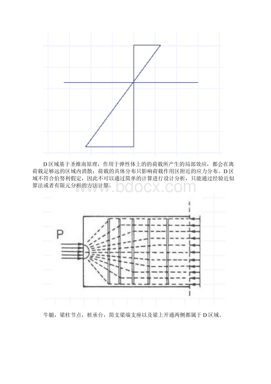 基于拉压杆模型的混凝土构件计算方法.docx_第2页