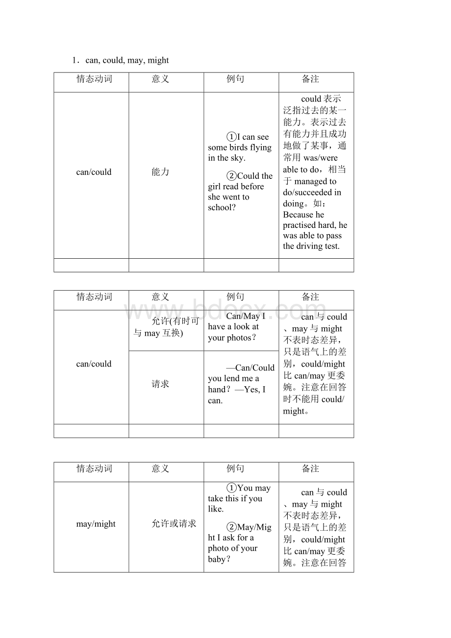 专题二 情态动词和虚拟语气.docx_第3页