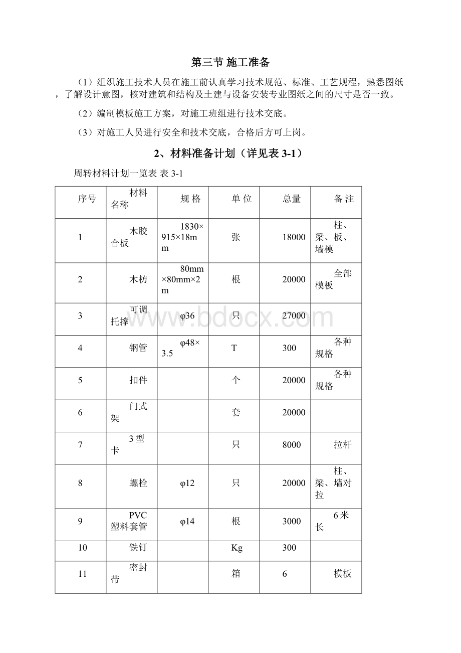 模板专项施工方案木胶合板附计算书secret.docx_第2页