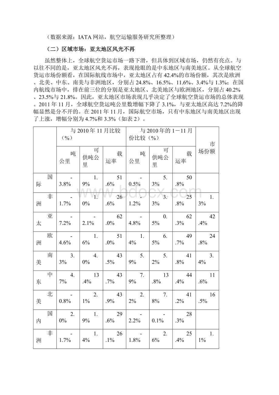 航空货运回顾与年展望docWord格式.docx_第2页