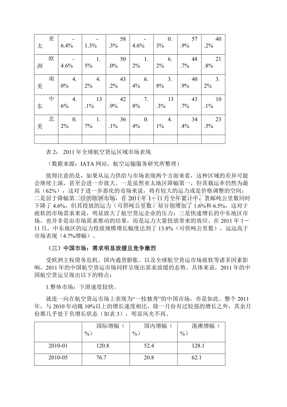 航空货运回顾与年展望docWord格式.docx_第3页