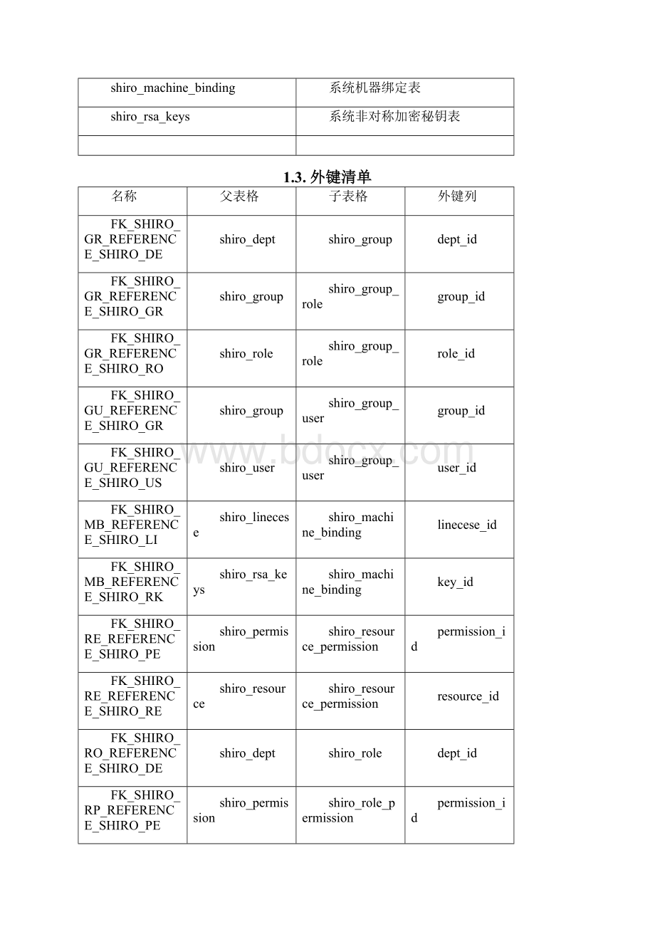 通用权限管理系统开发文档.docx_第2页