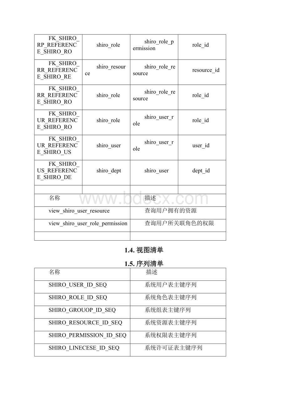 通用权限管理系统开发文档.docx_第3页