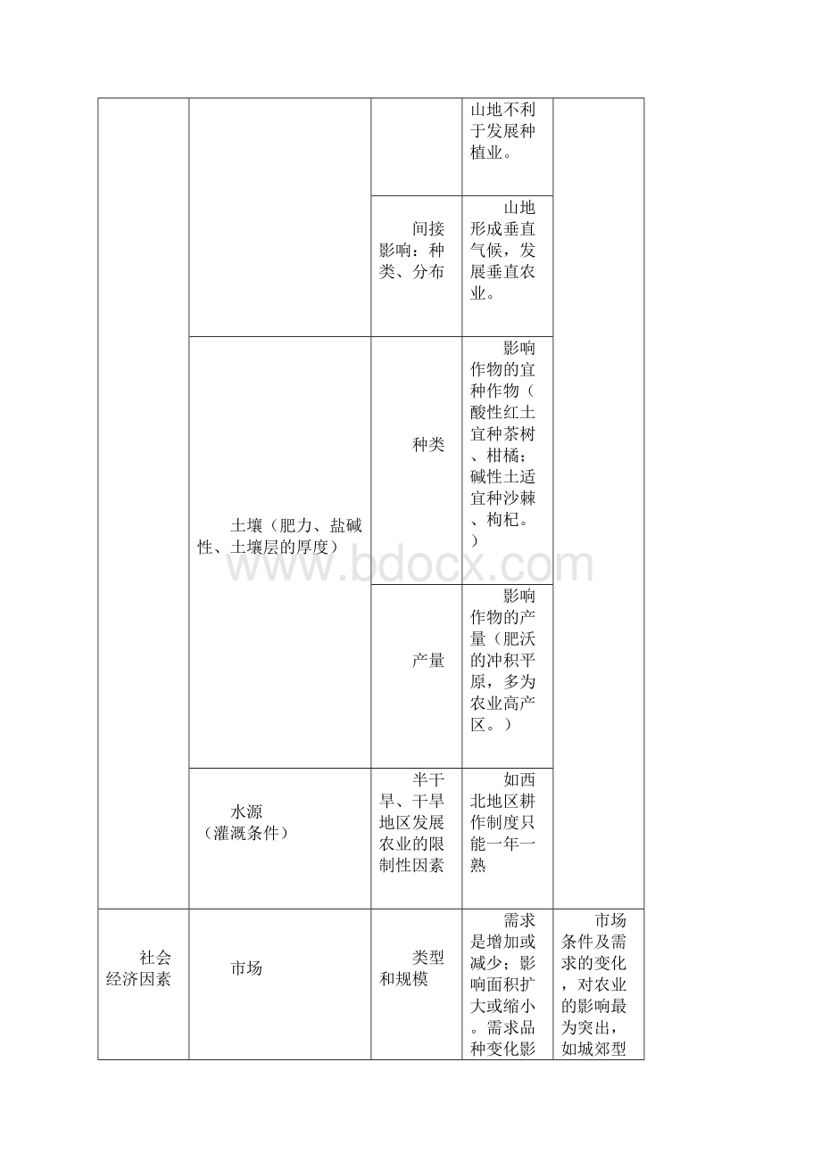 四川省成都经开区实验中学届高三月考文综地理试题Word版附详细解析.docx_第3页