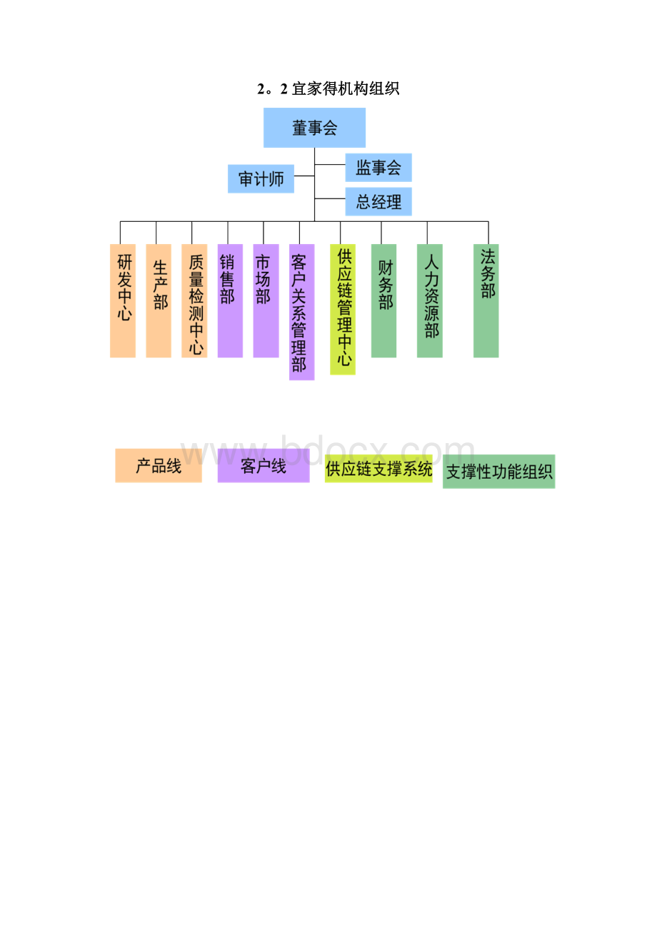 华为的供应链管理分析Word下载.docx_第3页