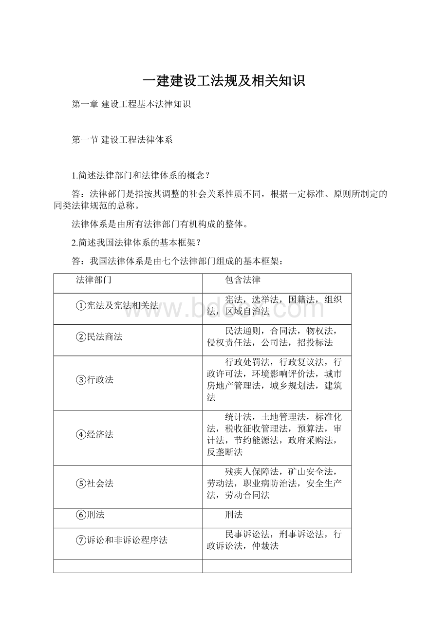 一建建设工法规及相关知识Word文档下载推荐.docx_第1页