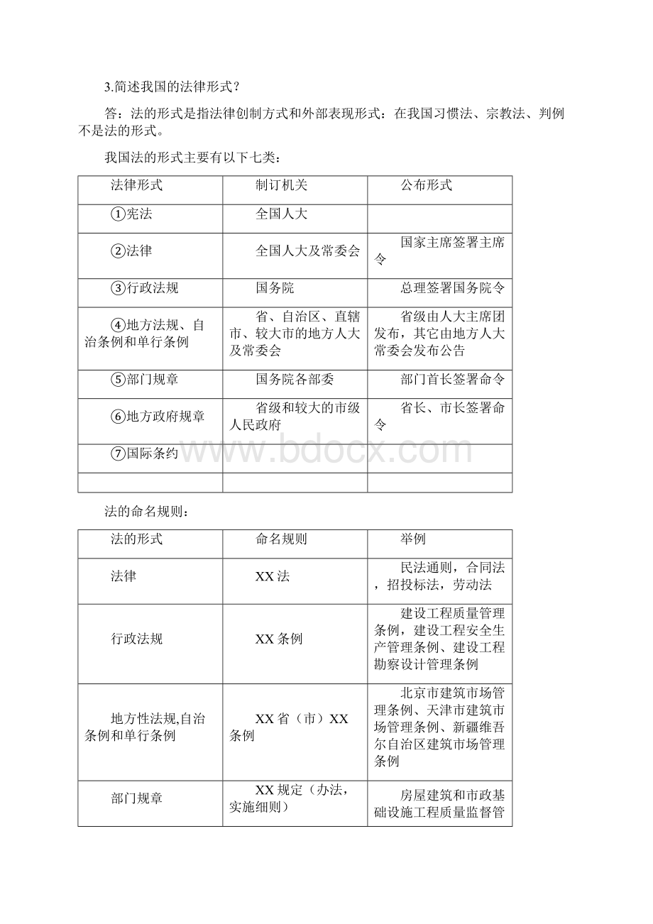 一建建设工法规及相关知识Word文档下载推荐.docx_第2页